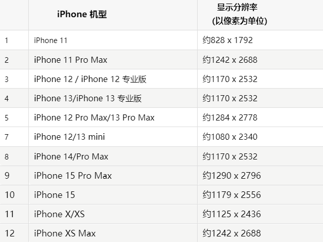 苹沙洋果维修分享iPhone主屏幕壁纸显得模糊怎么办