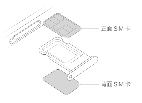 沙洋苹果15维修分享iPhone15出现'无SIM卡'怎么办 