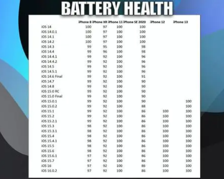 沙洋苹果手机维修分享iOS16.0.2值得升级吗 