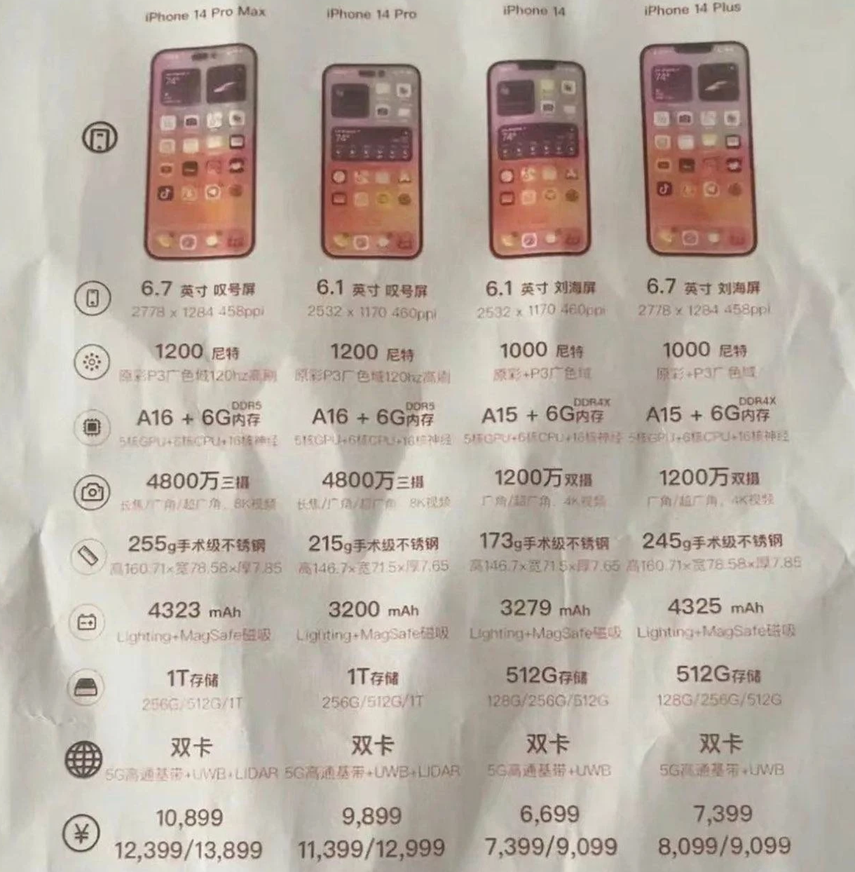沙洋苹果14维修分享苹果 iPhone 14 预售价现身 