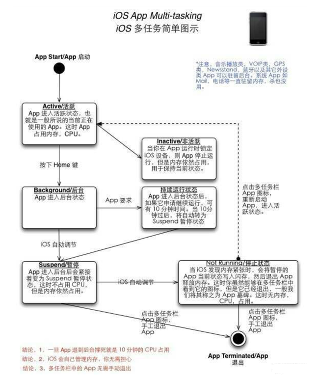 沙洋苹果手机维修分享iPhone 为什么不加大内存 