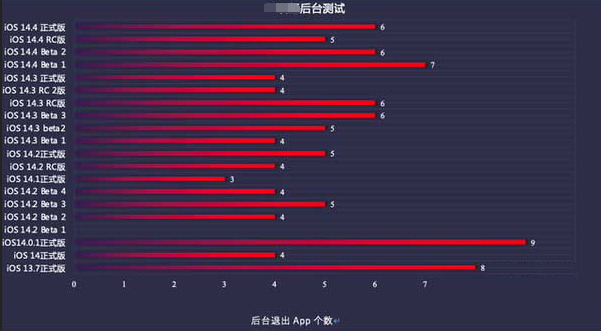 沙洋苹果手机维修分享iOS14.5beta1续航怎么样 