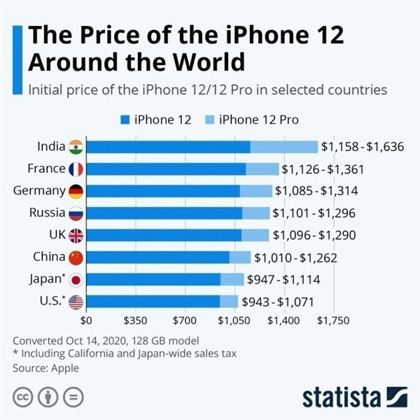 沙洋苹果手机维修分享哪个购买iPhone 12/12 Pro更便宜 
