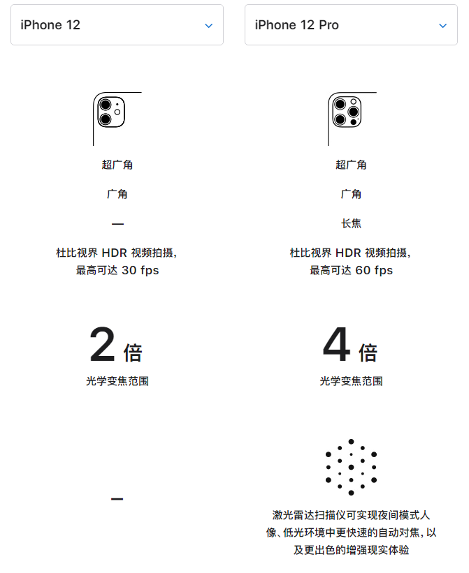 沙洋苹果手机维修分享苹果 iPhone 12 与 iPhone 12 Pro 选哪款 